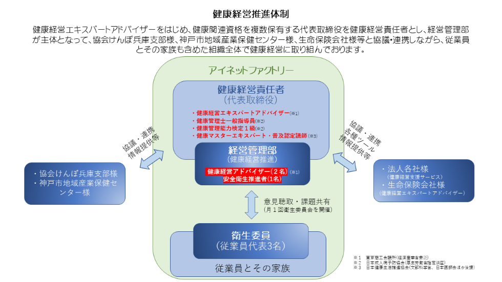 推進体制