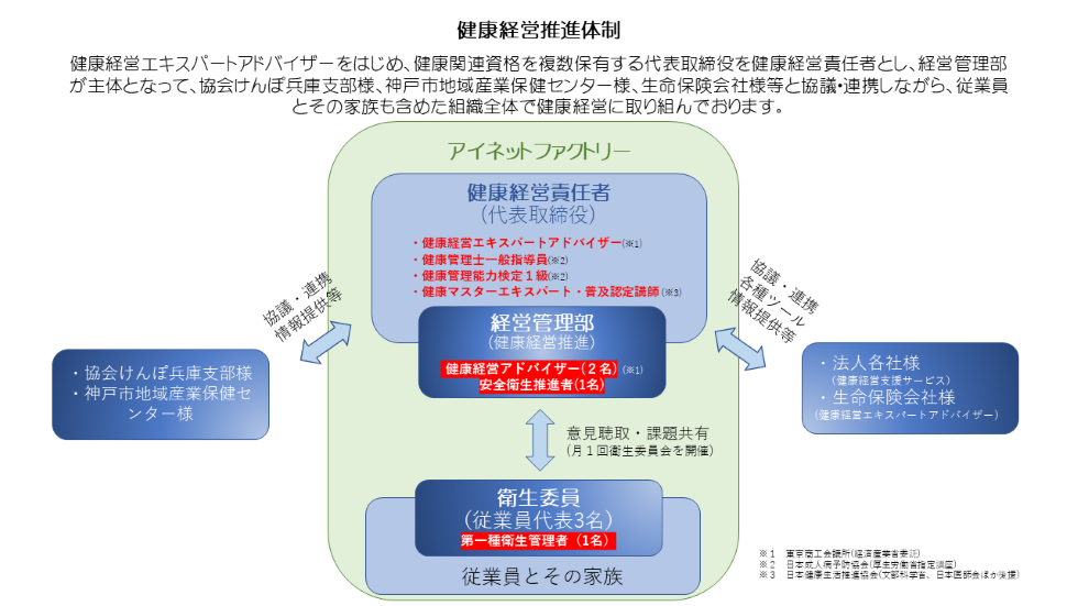 推進体制